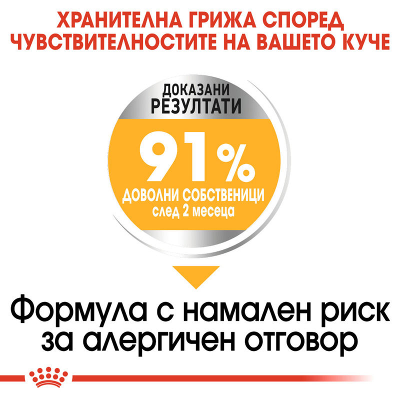 ROYAL CANIN® Medium Dermacomfort - Храна за средни породи с чувствителна кожа 4