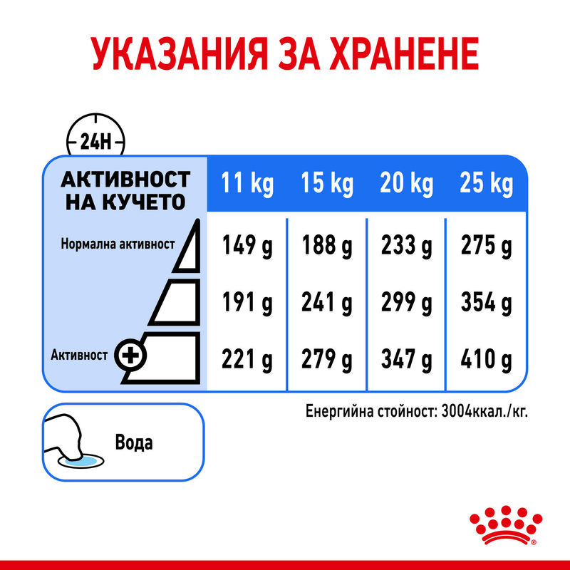 ROYAL CANIN® Medium Light Weight Care - Храна за кучета от средни породи с намалено тегло 8