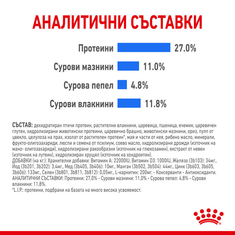 ROYAL CANIN® Medium Light Weight Care - Храна за кучета от средни породи с намалено тегло 5
