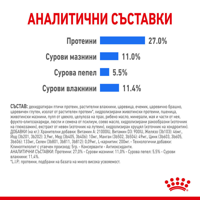 ROYAL CANIN® Maxi Light Weight Care - Храна за поддържане на идеално тегло при големи породи кучета 3