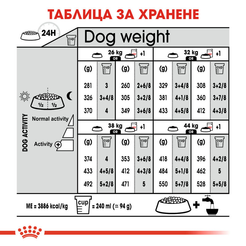 ROYAL CANIN® Maxi Digestive Care - Храна за поддържане на здравословно храносмилане при големи породи кучета 7