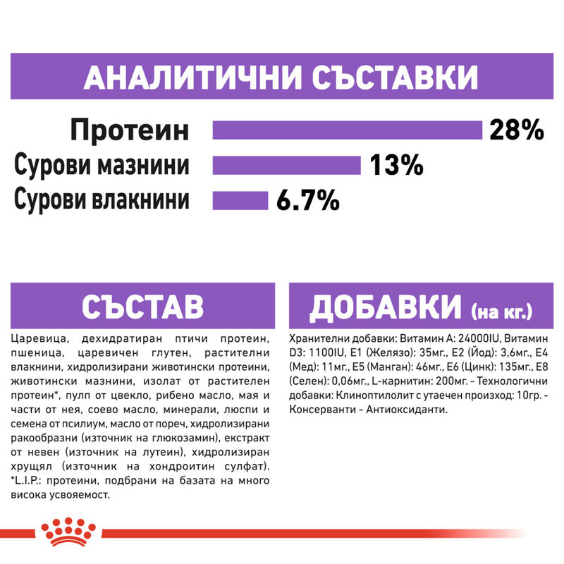 ROYAL CANIN® Maxi Sterilised - Храна за кастрирани големи породи кучета 7