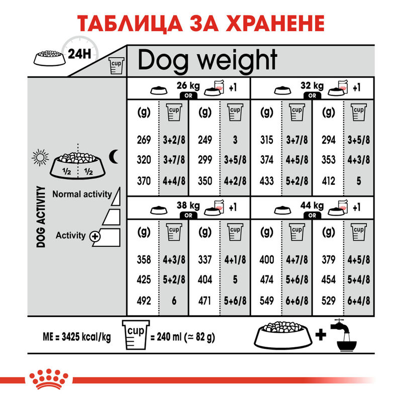 ROYAL CANIN® Maxi Sterilised - Храна за кастрирани големи породи кучета 6