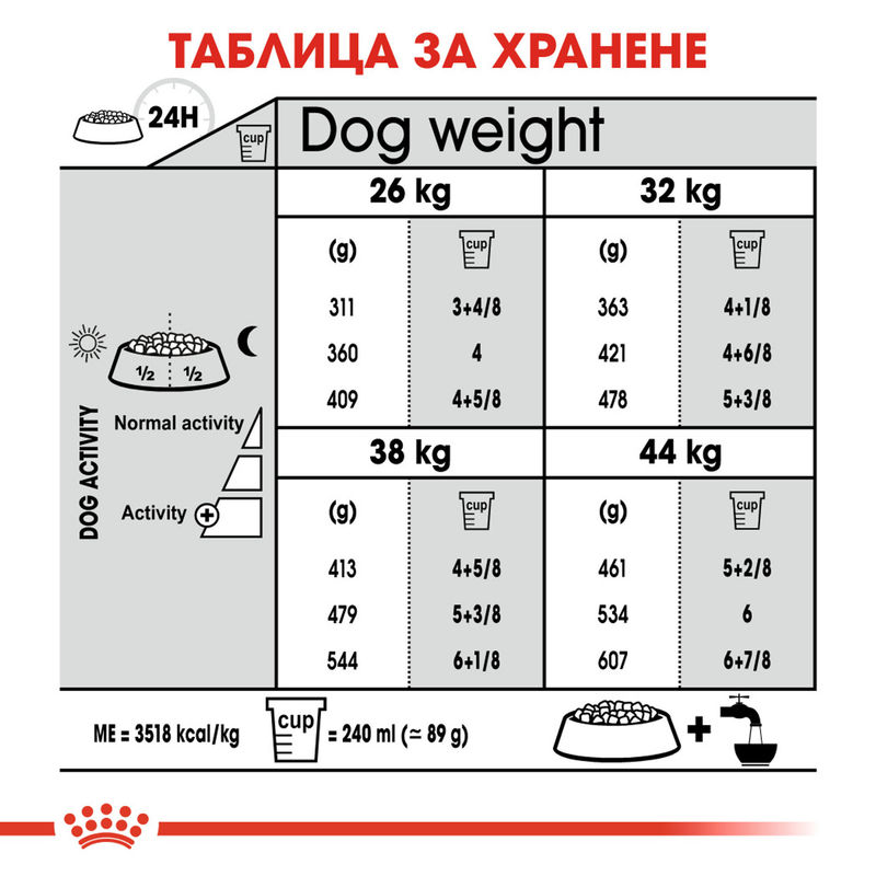 ROYAL CANIN® Maxi Joint Care - Храна за големи породи кучета със ставни проблеми 3