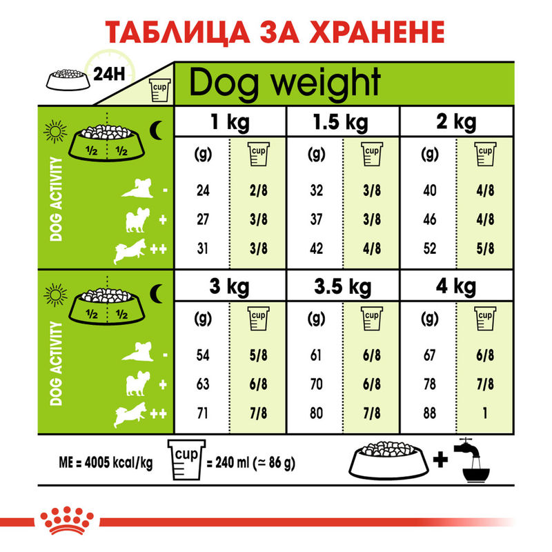 ROYAL CANIN® X-Small Adult - Храна за възрастни кучета от миниатюрни породи 6