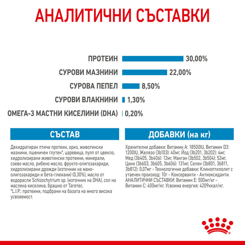 ROYAL CANIN® Mini Starter Mother & Babydog - Храна за бременни и кърмещи майки и кученца от малки породи 4