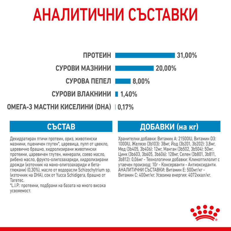 ROYAL CANIN® Mini Puppy - Храна за кученца от малки породи 5
