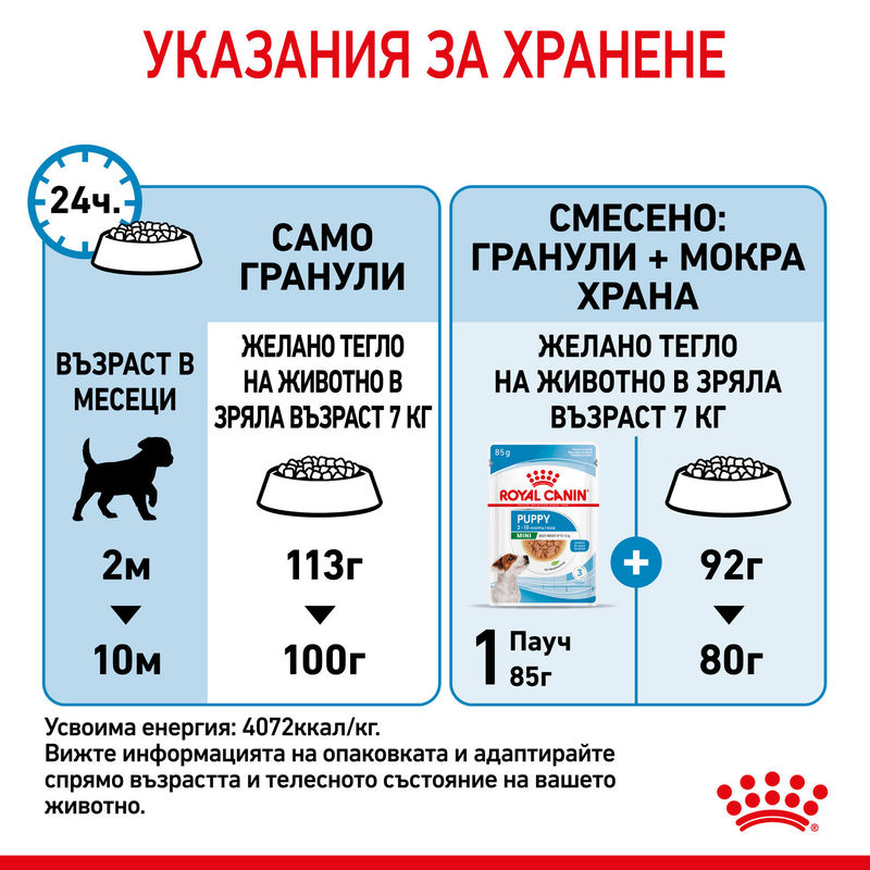 ROYAL CANIN® Mini Puppy - Храна за кученца от малки породи 8