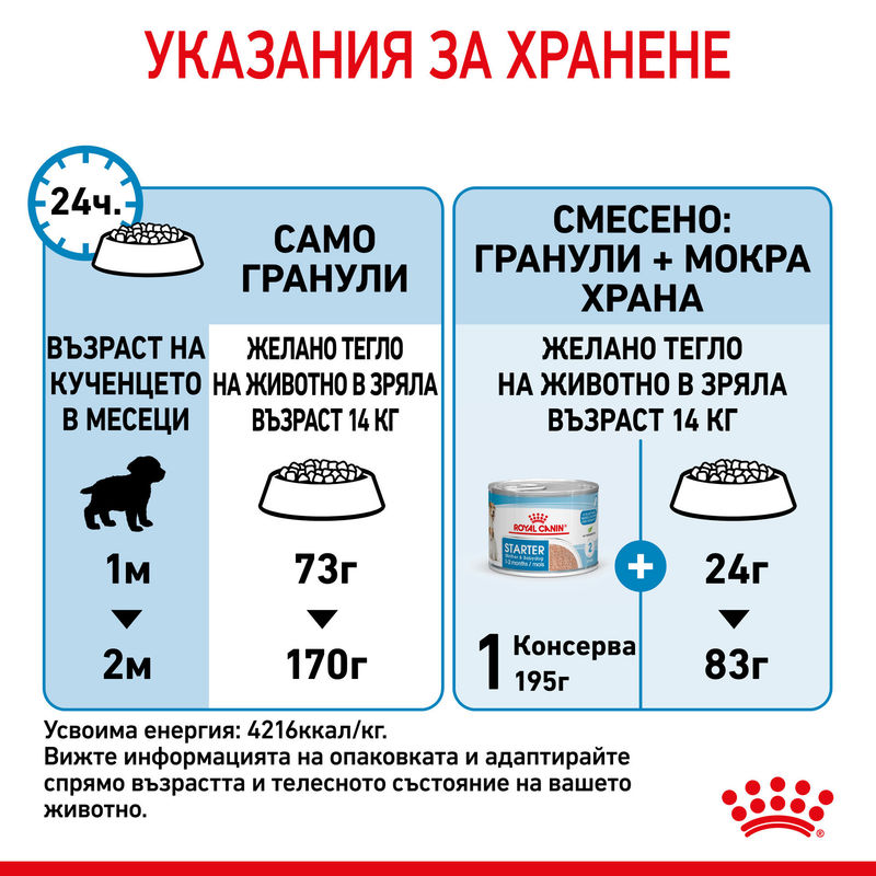 ROYAL CANIN® Medium Starter Mother & Babydog - Храна за бременни и кърмещи майки и кученца от средни породи (до 2 месеца) 8