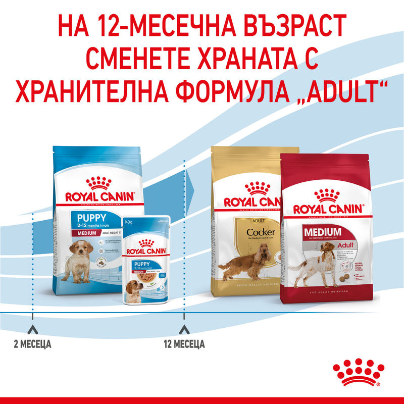 ROYAL CANIN® Medium Puppy - Храна за кученца средни породи (до 12 месеца) 6