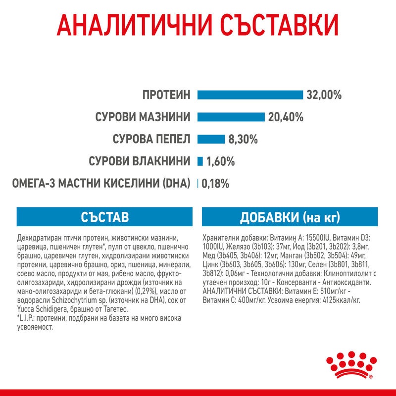 ROYAL CANIN® Medium Puppy - Храна за кученца средни породи (до 12 месеца) 2