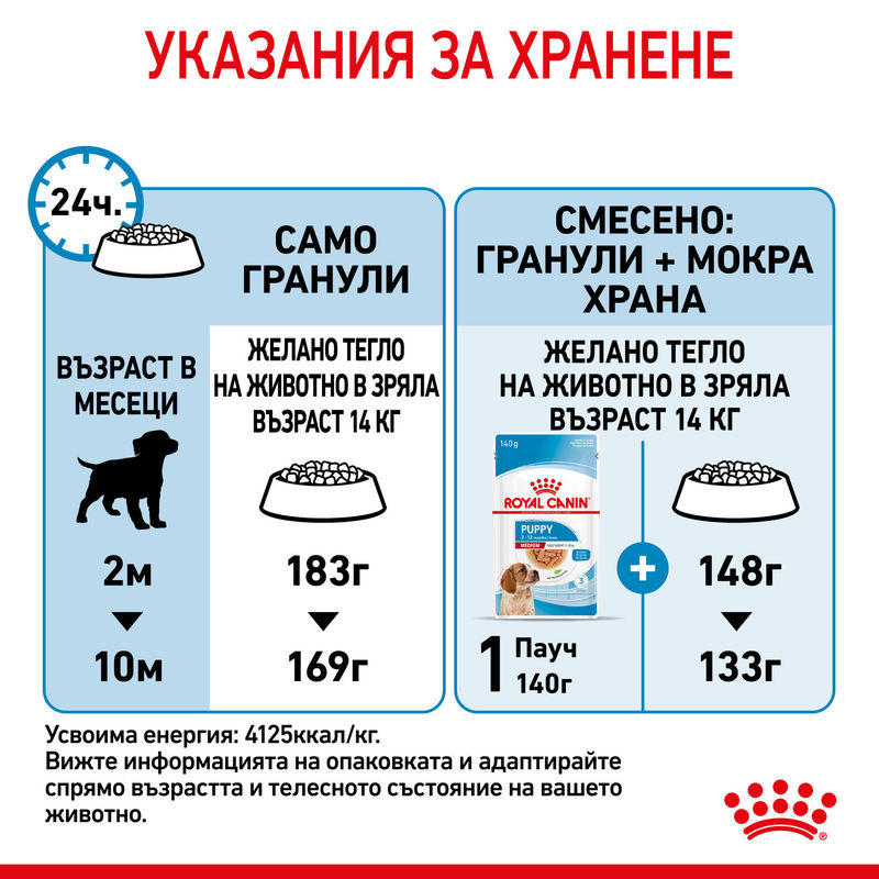ROYAL CANIN® Medium Puppy - Храна за кученца средни породи (до 12 месеца) 9
