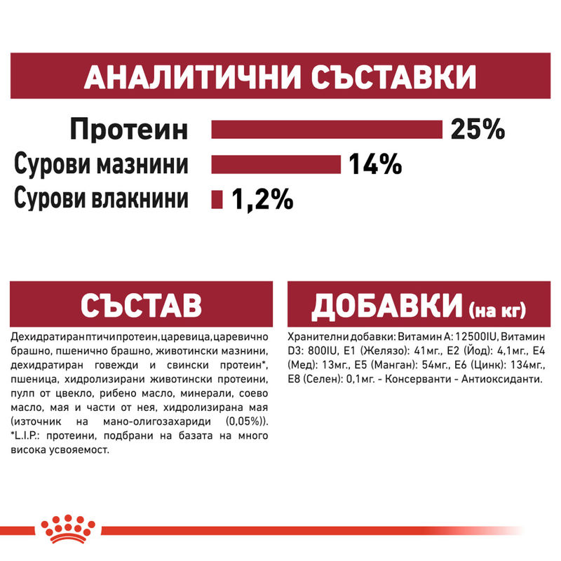 ROYAL CANIN® Medium Adult - Храна за кучета средни породи (1-7 години) 6