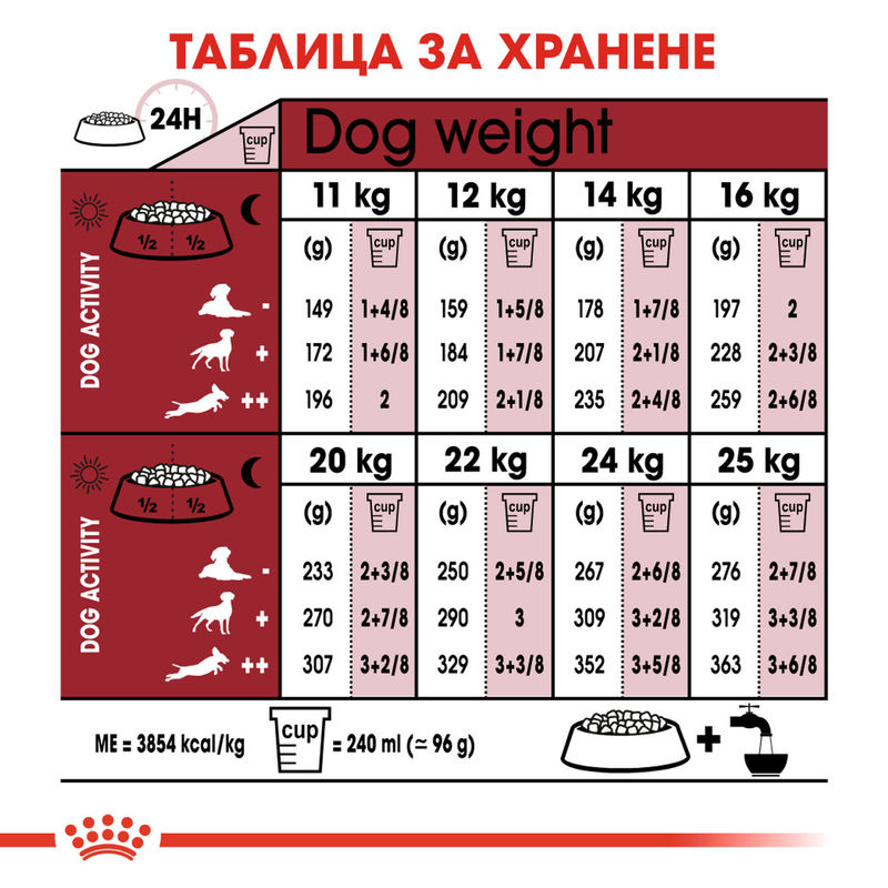 ROYAL CANIN® Medium Adult 7+ - Храна за кучета средни породи над 7 години 5