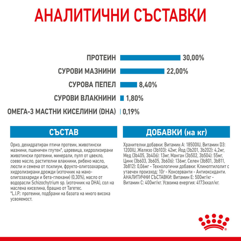 ROYAL CANIN® Maxi Starter Mother & Babydog - Храна за бременни, кърмещи майки и кученца от големи породи 7