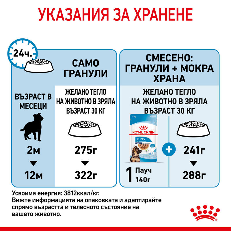 ROYAL CANIN® Maxi Puppy - Храна за кученца от големи породи 8
