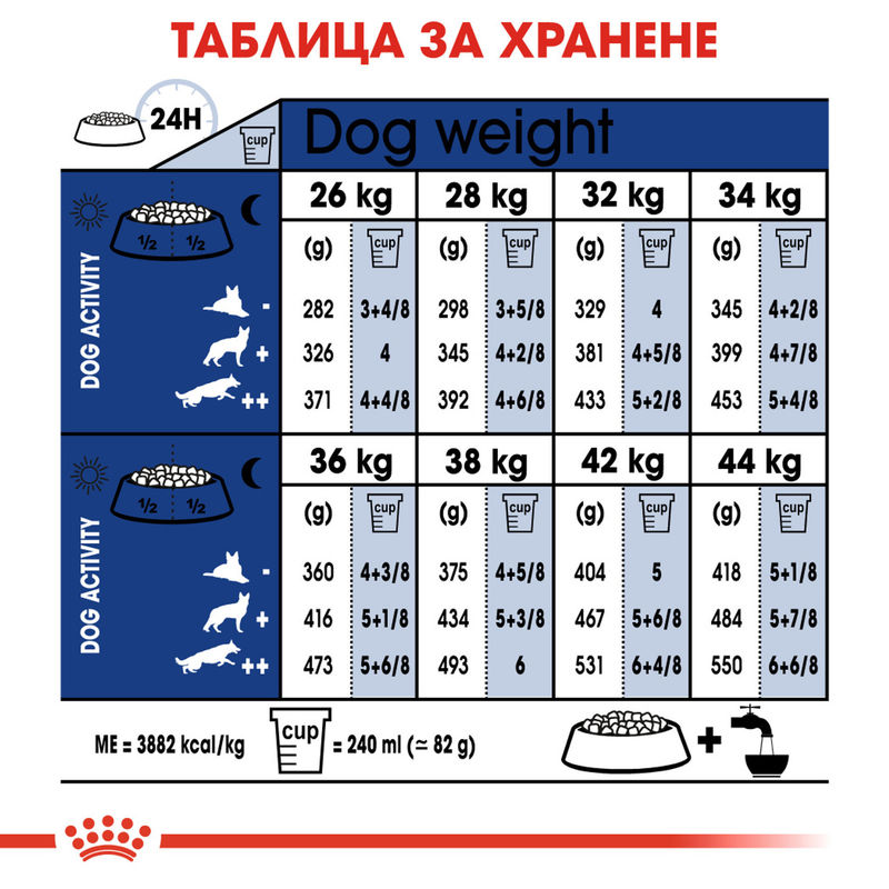 ROYAL CANIN® Maxi Ageing 8+ - Храна за възрастни кучета от големи породи (8+ години) 3