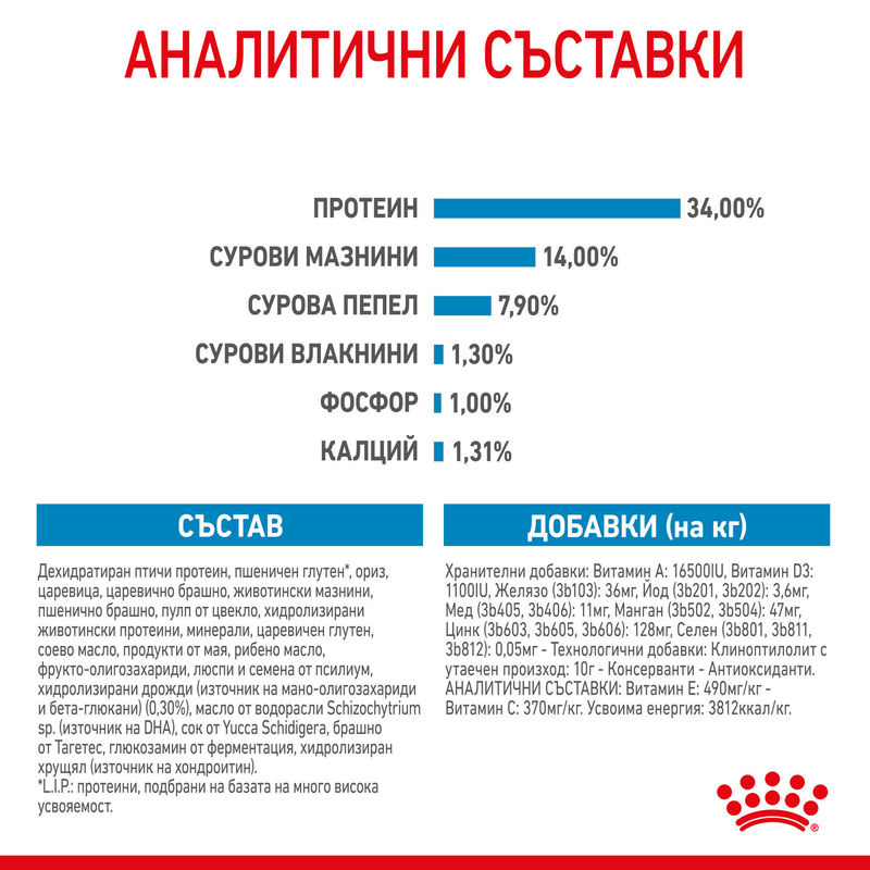 ROYAL CANIN® Giant Puppy - Храна за кученца от гигантски породи 4