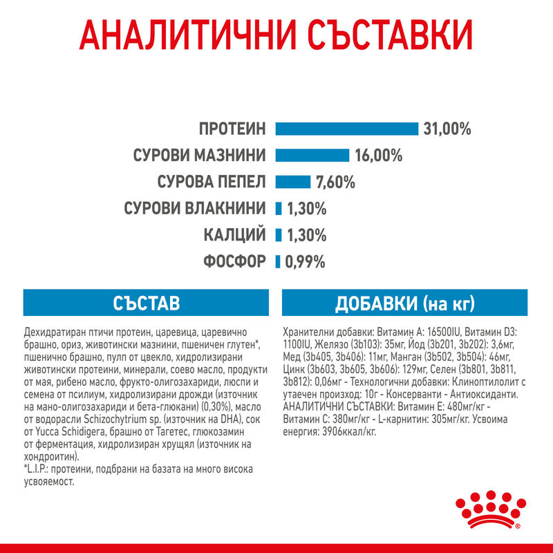 ROYAL CANIN® Giant Junior – Храна за подрастващи кучета от гигантски породи 10
