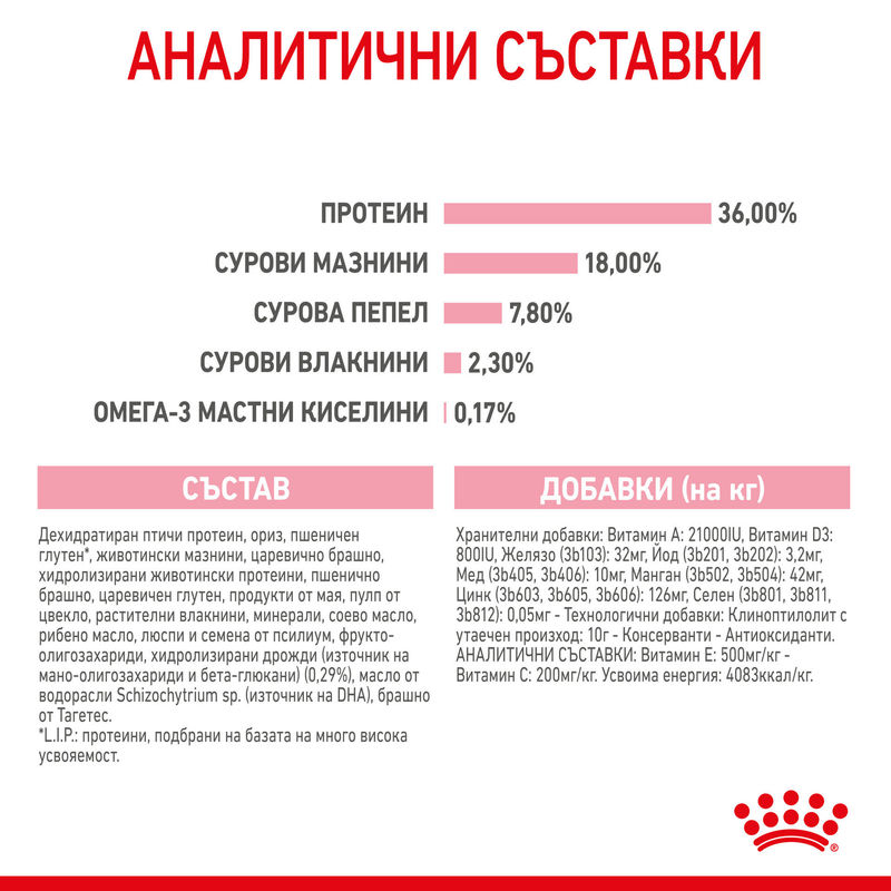 ROYAL CANIN® Kitten – Храна за котенца от 4 до 12 месеца 5
