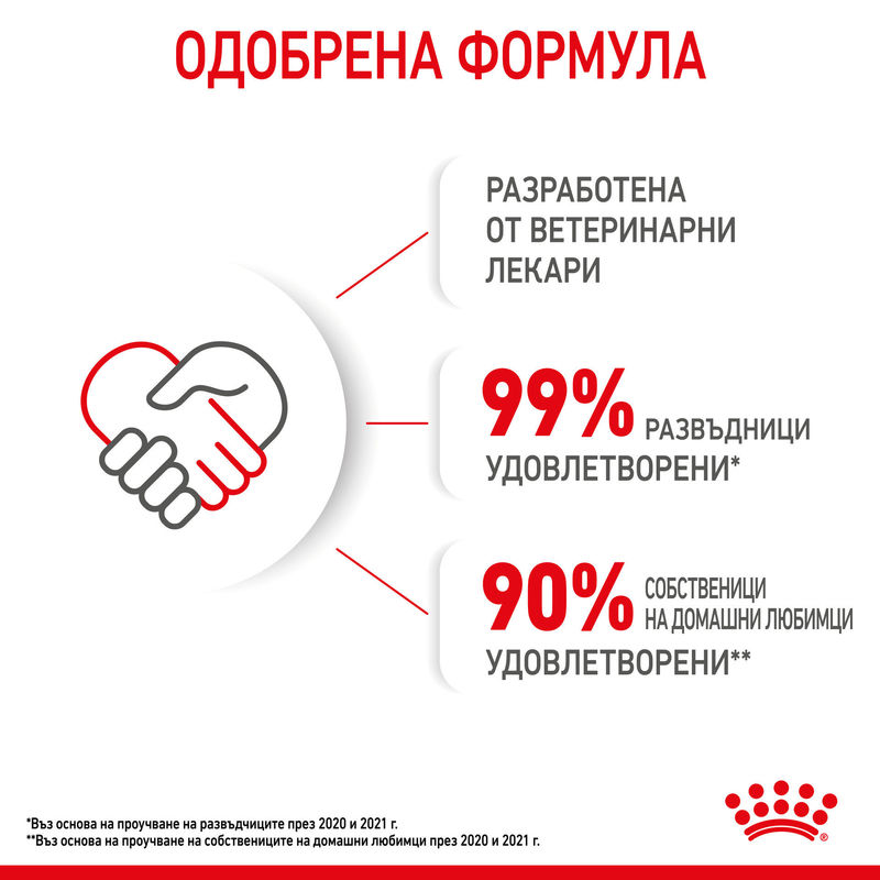 ROYAL CANIN® Kitten – Храна за котенца от 4 до 12 месеца 9