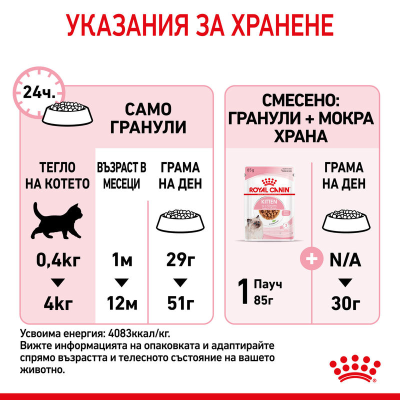ROYAL CANIN® Kitten – Храна за котенца от 4 до 12 месеца 8