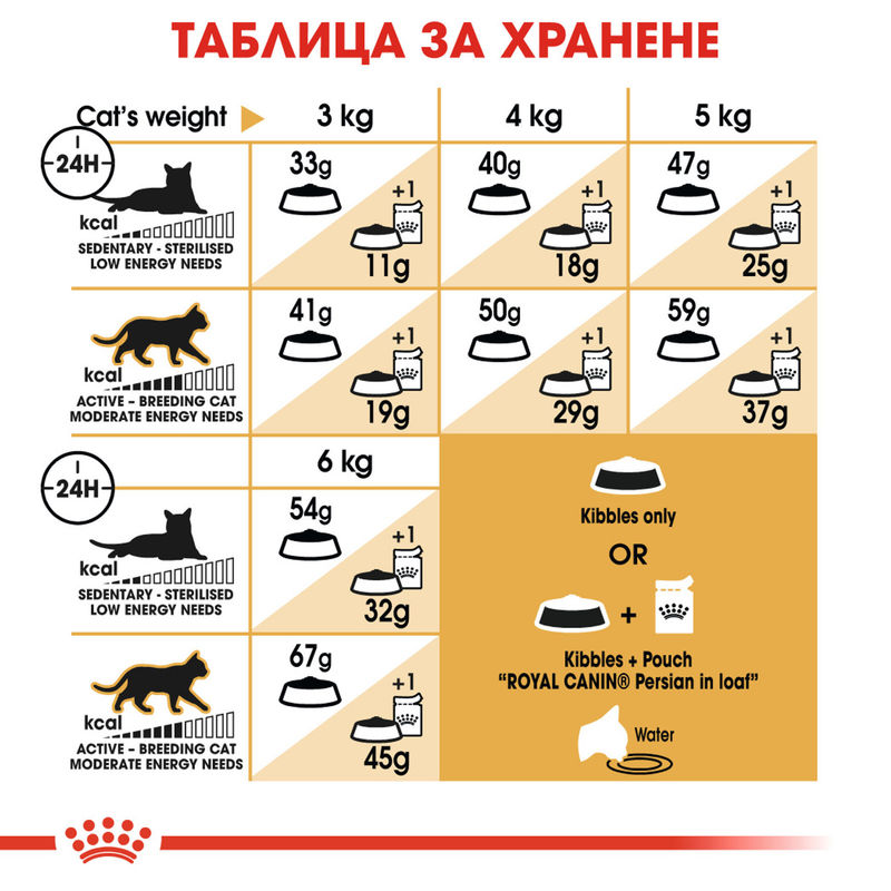 ROYAL CANIN® Persian - Храна за възрастни котки от порода Персийска котка 4