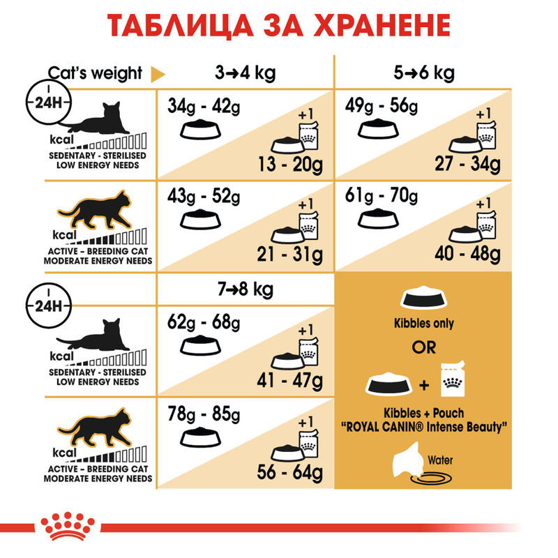 ROYAL CANIN® Ragdoll - Храна за възрастни котки от порода Рагдол 6