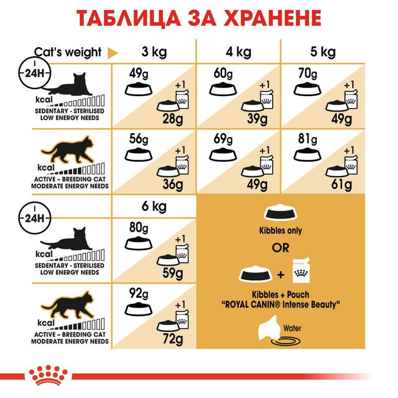 ROYAL CANIN® Sphynx - Храна за възрастни котки от порода Сфинкс 3