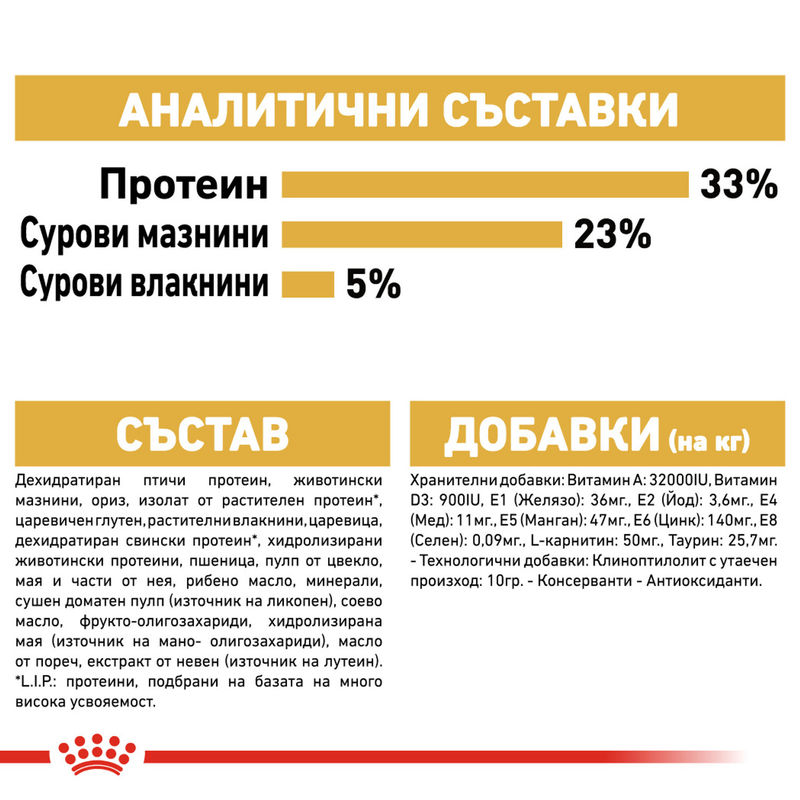 ROYAL CANIN® Sphynx - Храна за възрастни котки от порода Сфинкс 4