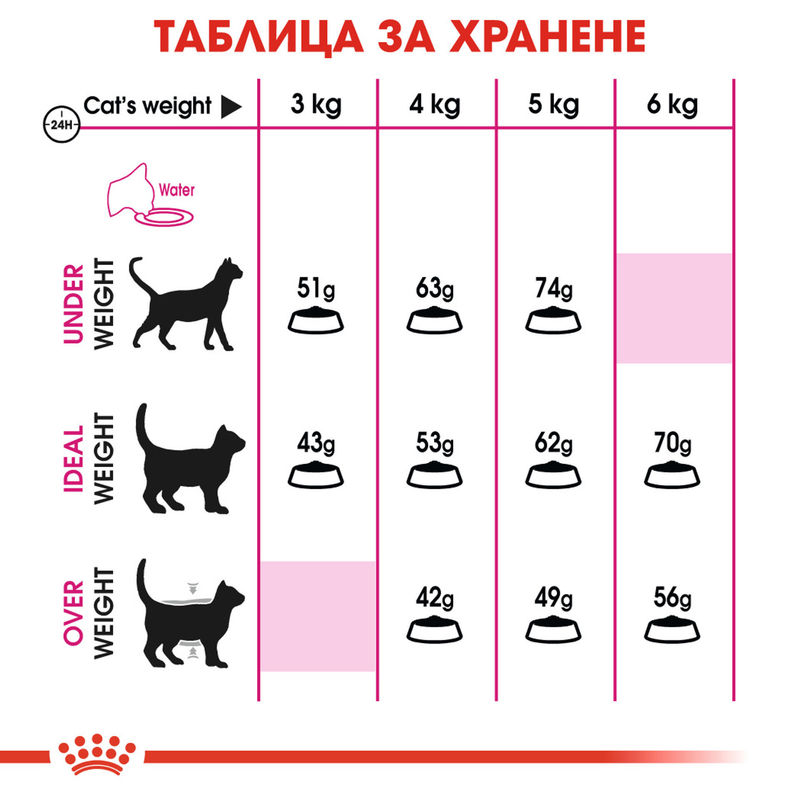 ROYAL CANIN® Exigent Savour - Храна за капризни котки с изискан вкус 3