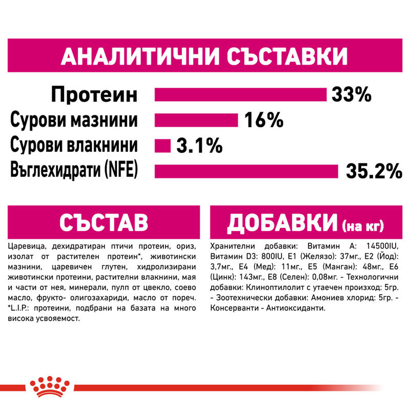 ROYAL CANIN® Exigent Savour - Храна за капризни котки с изискан вкус 5