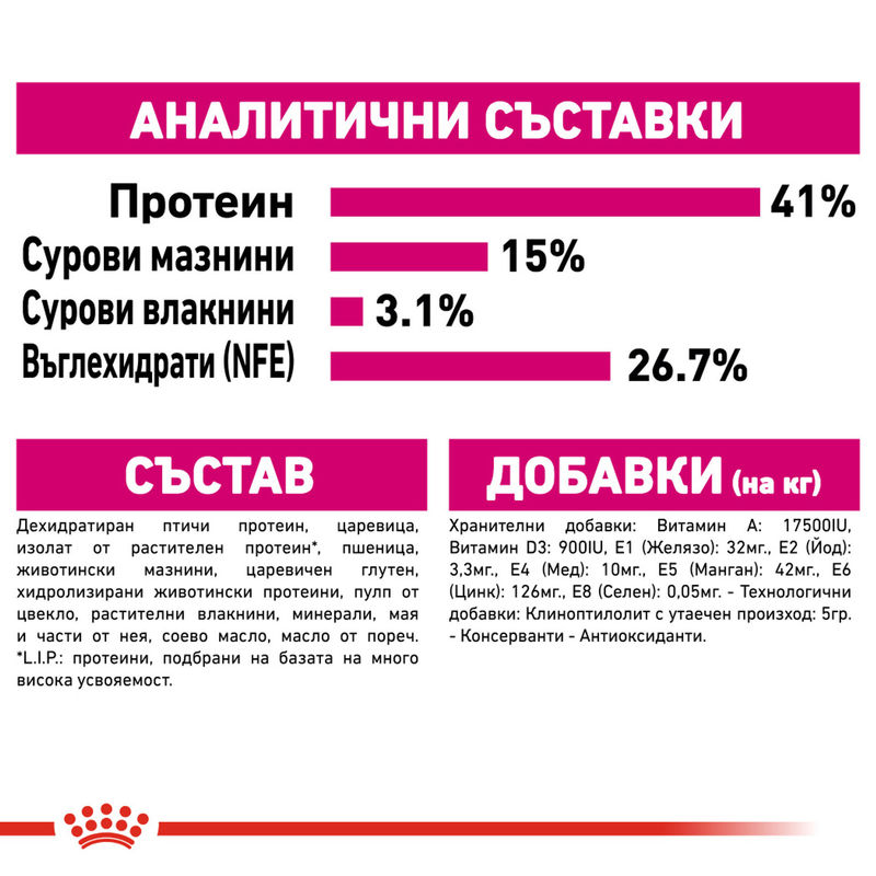 ROYAL CANIN® Exigent Protein - Храна за котки с изисквания към протеиновото съдържание 5