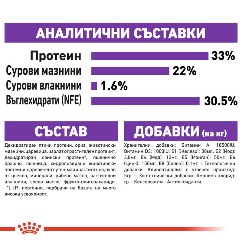 ROYAL CANIN® Sensible - Храна за котки с чувствителен стомах 6