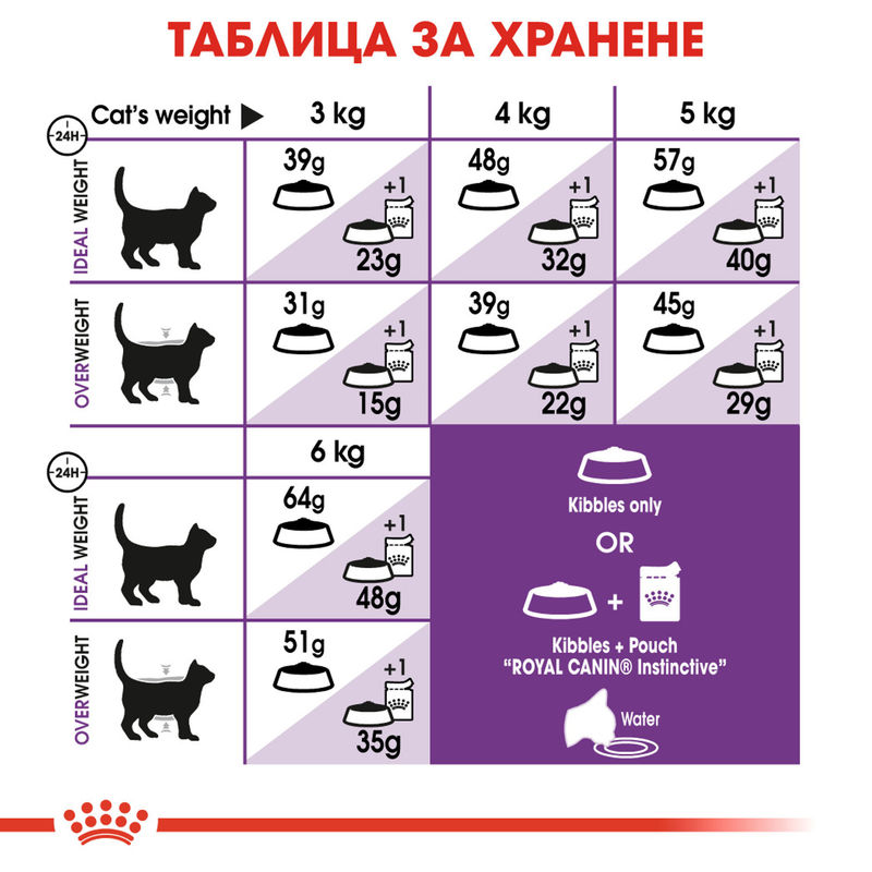 ROYAL CANIN® Sensible - Храна за котки с чувствителен стомах 3