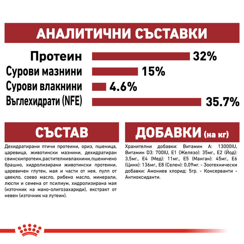ROYAL CANIN® Fit 32 - Пълноценна храна за активни котки 4