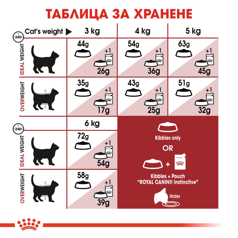 ROYAL CANIN® Fit 32 - Пълноценна храна за активни котки 6