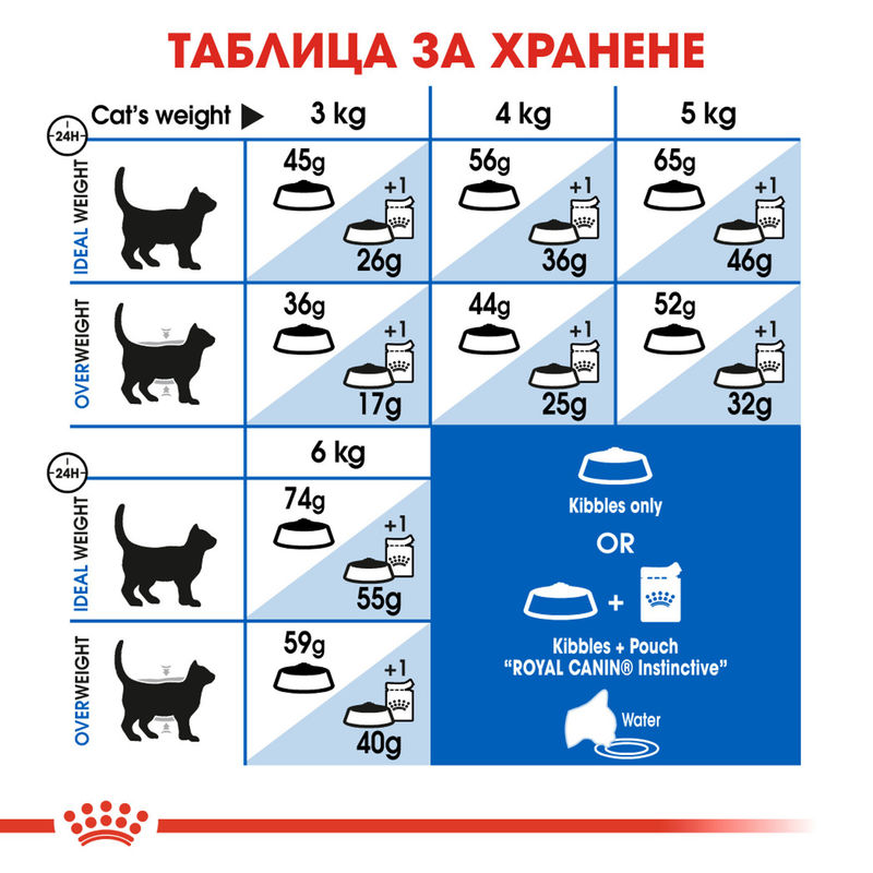 ROYAL CANIN® Indoor 27 - Храна за котки, живеещи основно в дома 4