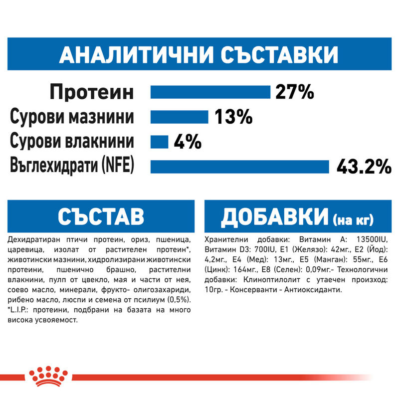 ROYAL CANIN® Indoor 27 - Храна за котки, живеещи основно в дома 5