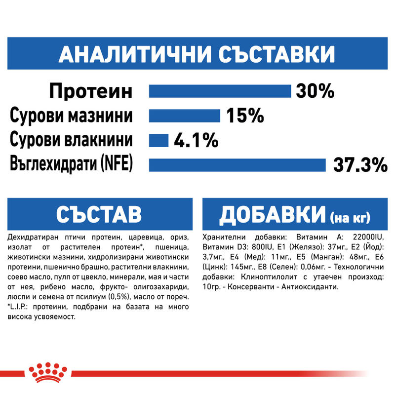 ROYAL CANIN® Indoor Long Hair - Храна за котки с дълга козина, живеещи основно в дома 5