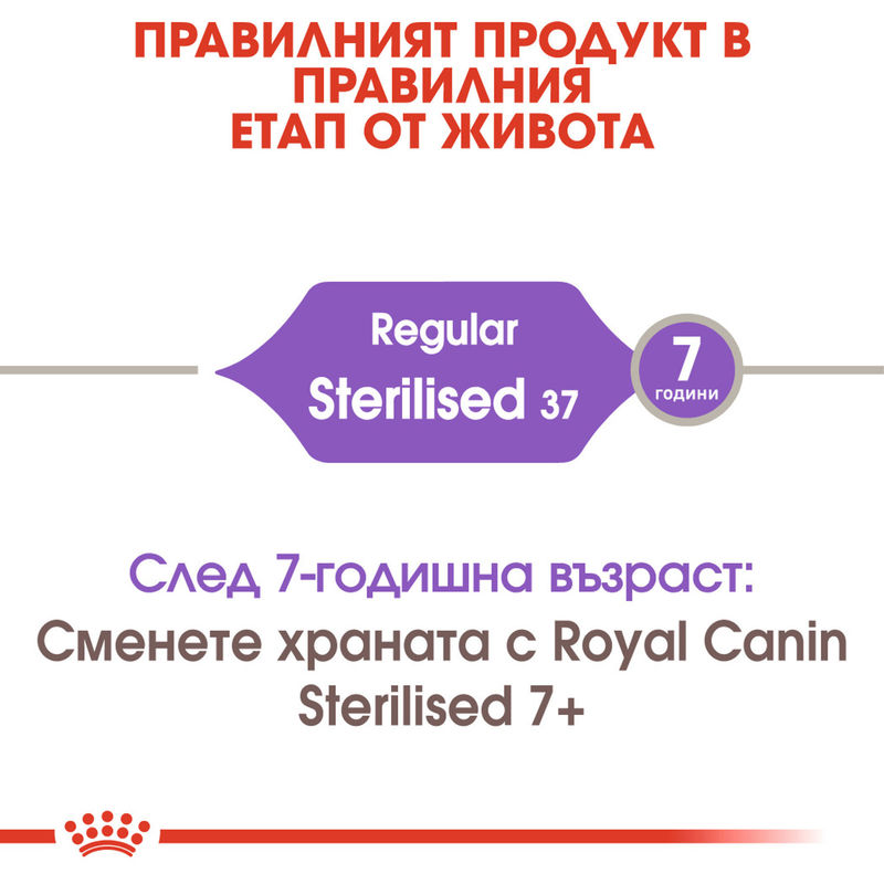 ROYAL CANIN® Sterilised - Храна за кастрирани котки 3