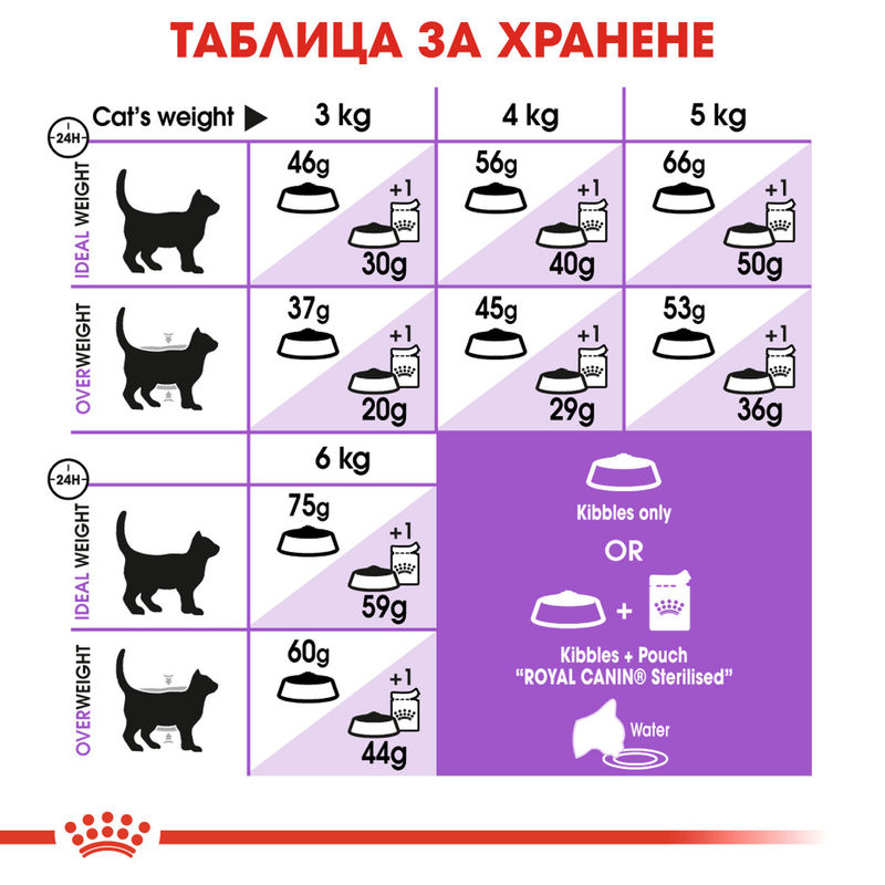 ROYAL CANIN STERILISED 7+ 3
