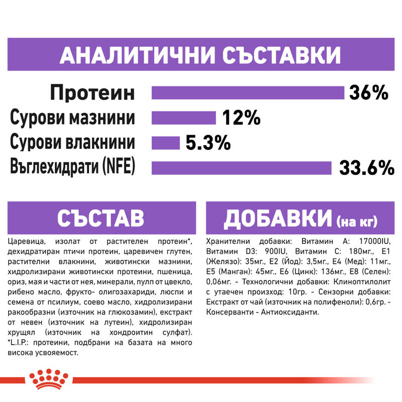 ROYAL CANIN STERILISED 7+ 7