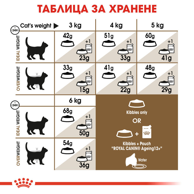 ROYAL CANIN AGEING 12+ 3
