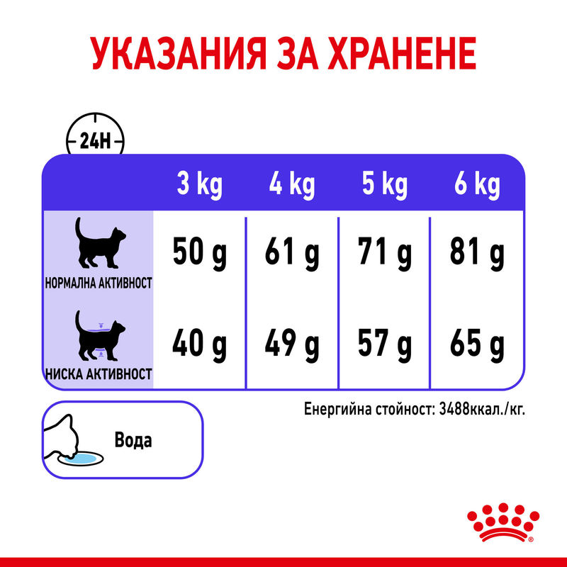 ROYAL CANIN APPETITE CONTROL 6