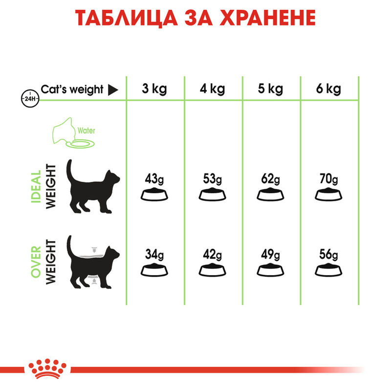 ROYAL CANIN CARE DIGESTIVE 3
