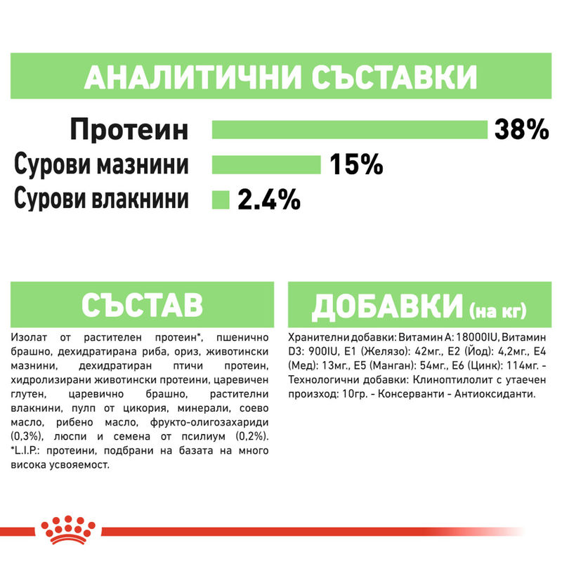 ROYAL CANIN CARE DIGESTIVE 5