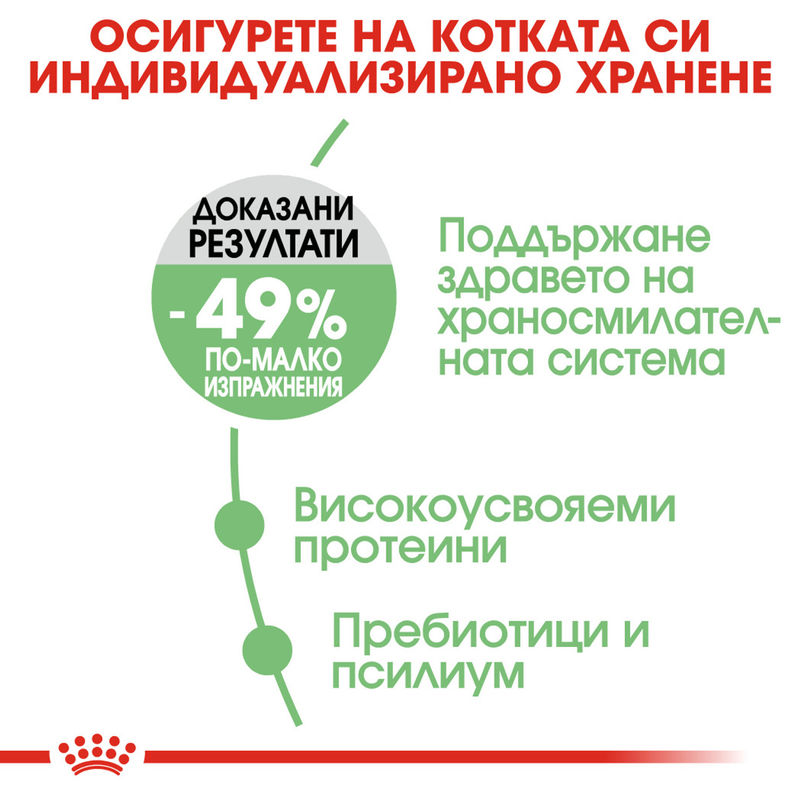 ROYAL CANIN CARE DIGESTIVE 4