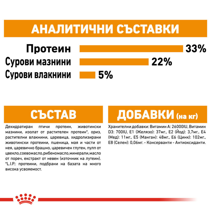 ROYAL CANIN CARE HAIR&SKIN 5