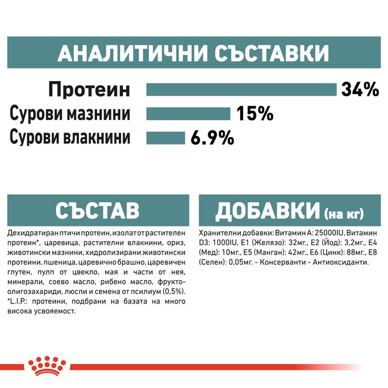 ROYAL CANIN CARE HAIRBALL 3